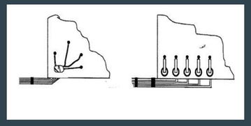 導線連接時的注意事項有哪些,導線的連接方法和注意事項,電工實訓導線連接注意事項