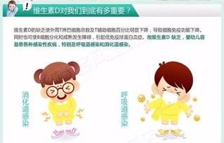 維生素檢查前注意事項(xiàng),維生素c注意事項(xiàng),維生素e禁忌注意事項(xiàng)