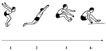 立定跳遠(yuǎn)的注意事項(xiàng),立定跳遠(yuǎn)測試方法及注意事項(xiàng),立定跳遠(yuǎn)安全注意事項(xiàng)