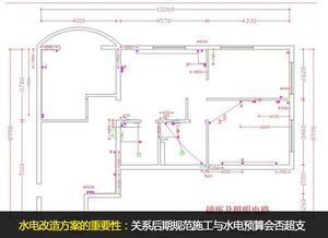 時(shí)用,房屋建筑,注意事項(xiàng)