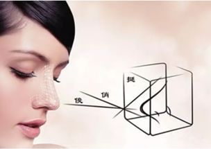 玻尿酸墊鼻子注意事項(xiàng)