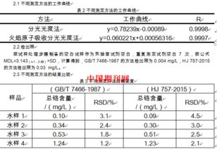 vc含量的測定實(shí)驗(yàn)注意事項,總黃酮含量測定注意事項,茶多酚含量的測定注意事項