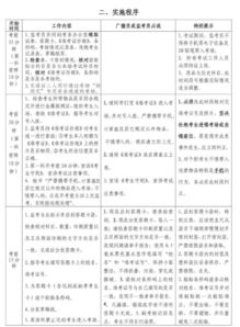 西安中考注意事項(xiàng)和應(yīng)試技巧,中考注意事項(xiàng)和應(yīng)試技巧,中考注意事項(xiàng)(必讀)