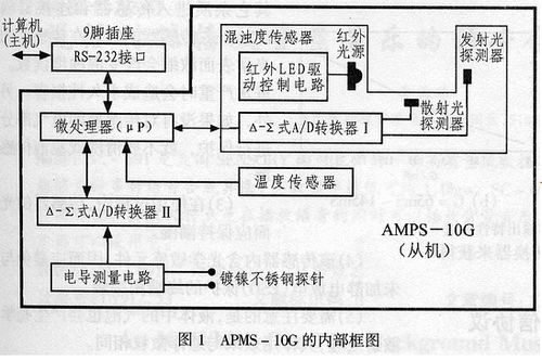 教育觀察法的適用范圍,市場(chǎng)調(diào)查觀察法的適用范圍,現(xiàn)場(chǎng)觀察法的適用范圍