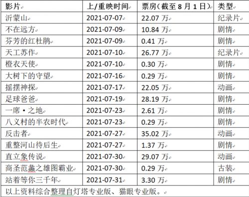 票房,注意事項(xiàng)