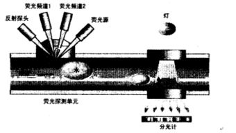 光纖傳感器位移特性實(shí)驗(yàn)注意事項(xiàng)