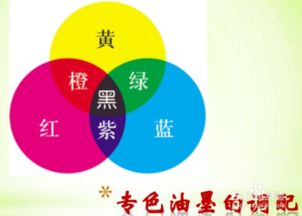 絲印油墨怎么調(diào)色,絲印油墨調(diào)色色卡,絲印油墨調(diào)色教程