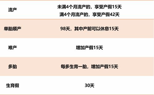 中山市,生育,注意事項(xiàng),市外