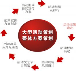 活動注意事項怎么寫,外出活動注意事項,團日活動注意事項