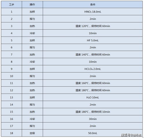 微波消解樣品注意事項(xiàng),土壤樣品的消解注意事項(xiàng),土壤樣品的微波消解注意事項(xiàng)