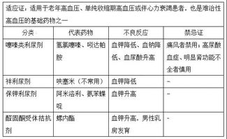 注意事項,種類,固定,常用