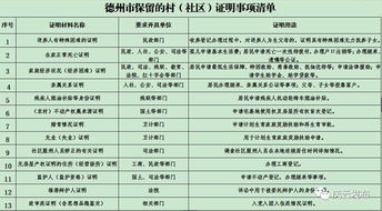 模擬清單招標(biāo)注意事項,包餃子的注意事項清單,西藏注意事項清單