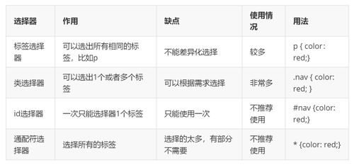 樣式,注意事項(xiàng),css