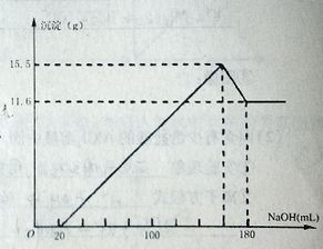 旋光性,溶液,濃度,測(cè)量