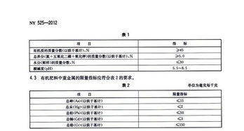 有機(jī)肥中有機(jī)質(zhì)含量的測(cè)定,有機(jī)肥有機(jī)質(zhì)含量測(cè)定標(biāo)準(zhǔn),ny525-2012有機(jī)肥標(biāo)準(zhǔn)有機(jī)質(zhì)含量測(cè)定