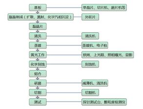 車漆鍍晶流程及注意事項(xiàng),led燈固晶作業(yè)注意事項(xiàng),汽車鍍晶施工流程和注意事項(xiàng)