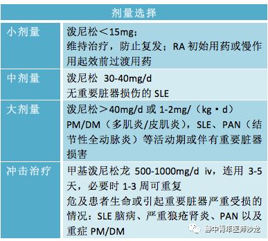 激素停藥后注意事項,使用激素藥的注意事項,吃激素藥的注意事項