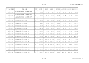 廣東省2010安裝定額套價(jià)審查注意事項(xiàng)表