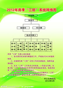 雨季,三防,注意事項