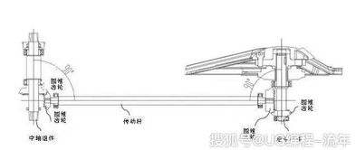 醫(yī)院結(jié)構(gòu)設(shè)計(jì)注意事項(xiàng),薪酬結(jié)構(gòu)設(shè)計(jì)的注意事項(xiàng),多塔結(jié)構(gòu)設(shè)計(jì)注意事項(xiàng)