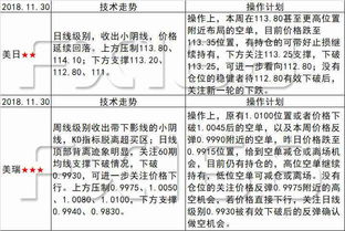 軸心,注意事項,交易