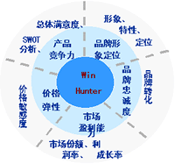 公關(guān)調(diào)查的注意事項