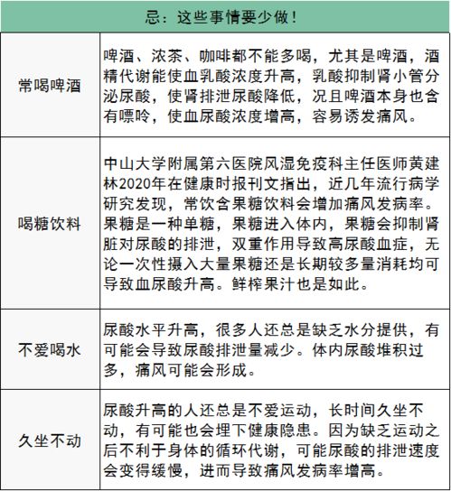 利膽酸合成注意事項