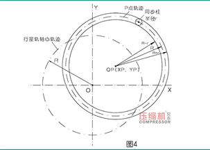 行星機(jī)構(gòu)的裝配注意事項(xiàng)