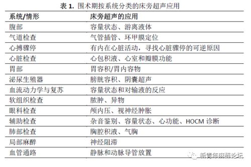 目的,麻醉,注意事項(xiàng)