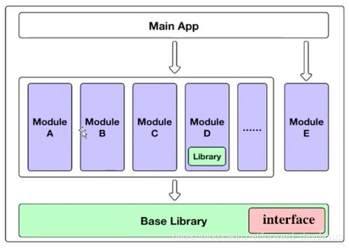 項目架構搭建注意事項