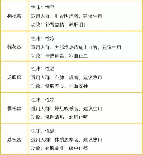 榴蓮的保存方法和注意事項,陳皮保存的注意事項,柿餅的保存方法與注意事項