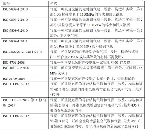 醫(yī)用氧氣筒注意事項(xiàng)