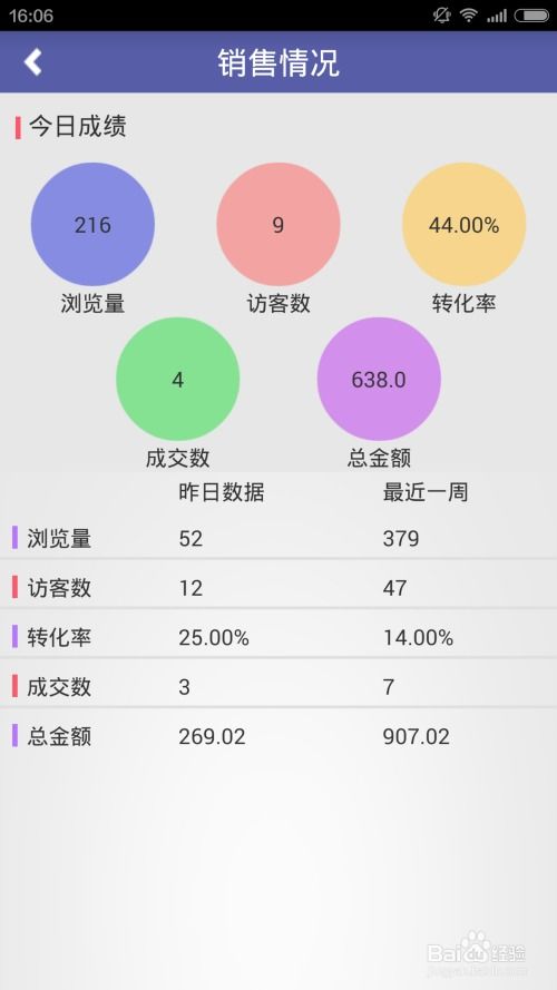 微信賣東西注意事項