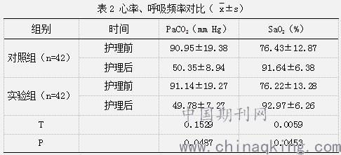 機(jī)械通氣病人吸痰的注意事項(xiàng)