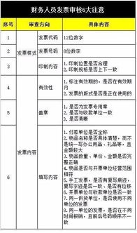 財務審核報銷注意事項,會計票據(jù)審核注意事項,財務審核單據(jù)注意事項