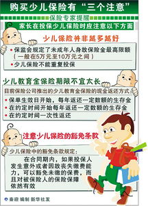 注意事項,買保險,小孩