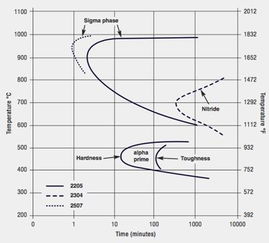 相慣線中特殊注意事項(xiàng)