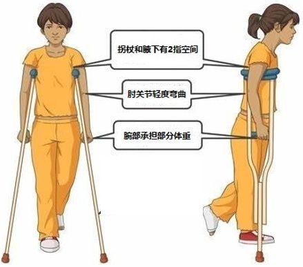 使用拐杖的方法圖解及注意事項(xiàng)