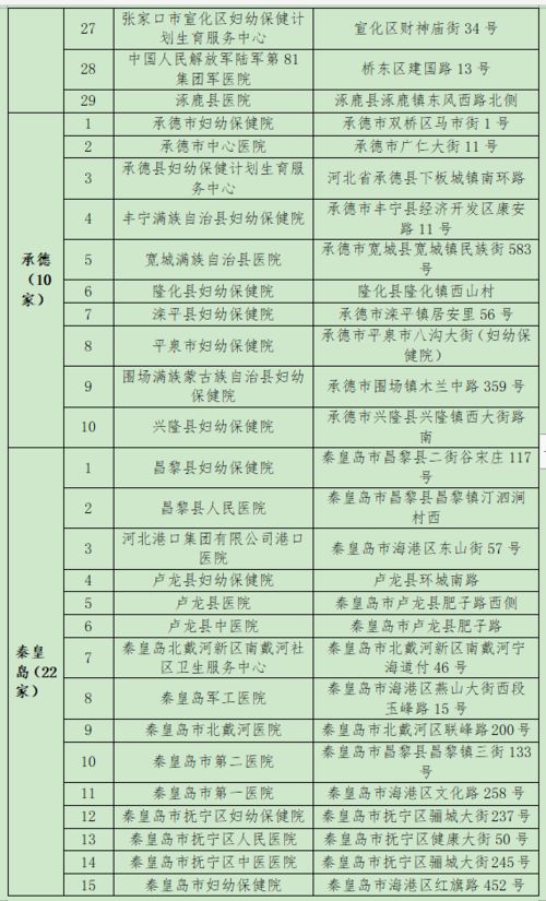 基因,注意事項(xiàng),篩查