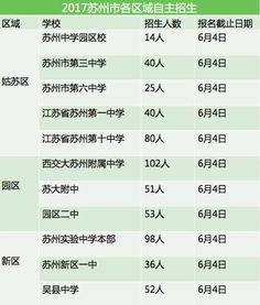 濟(jì)南初升高注意事項(xiàng)
