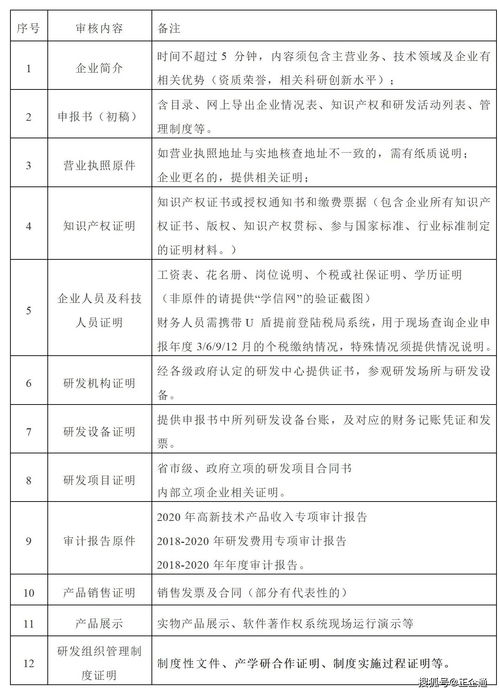 審計(jì),注意事項(xiàng),單位