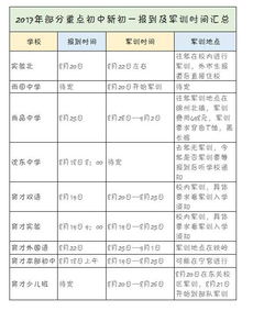 軍訓(xùn)的注意事項(xiàng),軍訓(xùn)注意事項(xiàng)通知,女生軍訓(xùn)注意事項(xiàng)