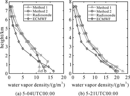 利用薄層層析分析蛋黃脂質(zhì)的注意事項