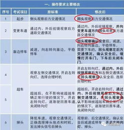 橫溪科目三注意事項