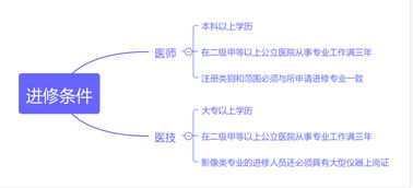 護士進修注意事項,外出進修注意事項,醫(yī)院進修注意事項