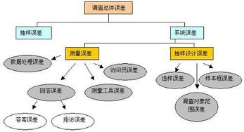 公關(guān),注意事項,調(diào)查