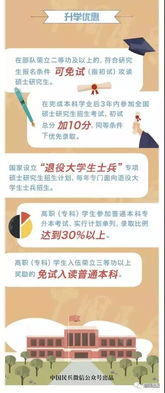 注意事項(xiàng),山西大同,招飛