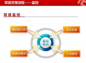 收尾,注意事項(xiàng),階段,工程