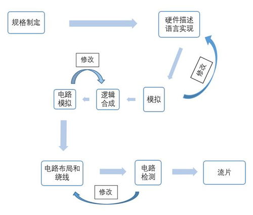 版圖,集成電路,注意事項(xiàng),設(shè)計(jì)