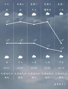 在外,雷電,注意事項(xiàng),天氣